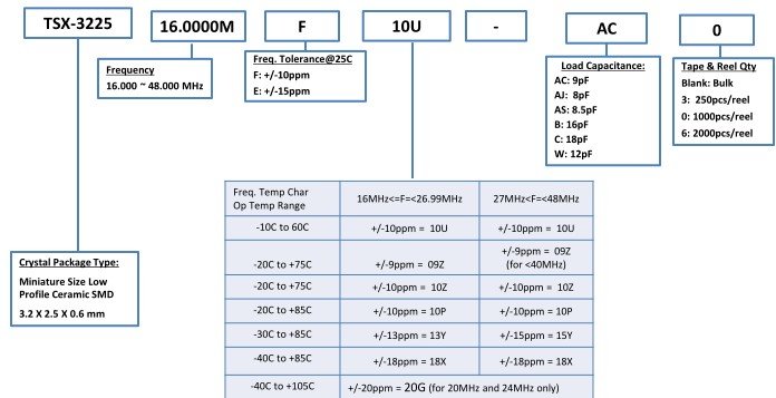 TSX-3225<a href='http://www.shawn1.cn' target='_blank'><u></u></a>̖aҎt̖Ҏt