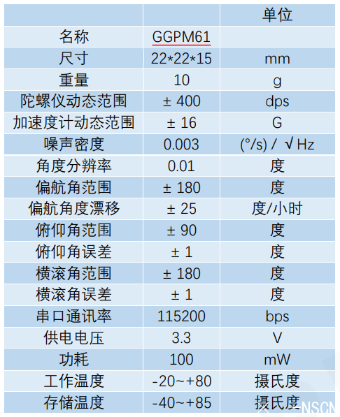 <a href='http://www.shawn1.cn/gyro/GGPM61.html' target='_blank'><u>GGPM61</u></a><a href='http://www.shawn1.cn/gyro/' target='_blank'><u>ˑB</u></a>Ҫ